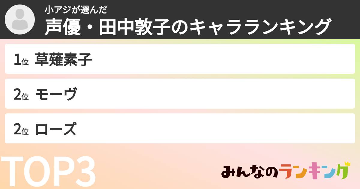 小アジさんの「声優・田中敦子のキャラランキング」