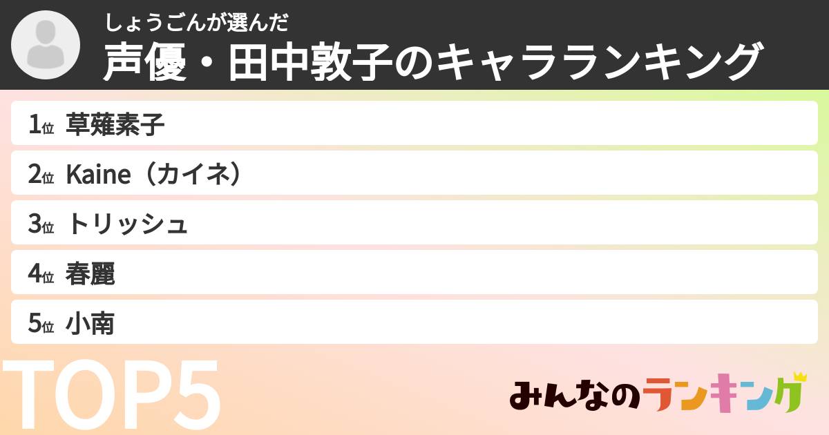 しょうごんさんの「声優・田中敦子のキャラランキング」