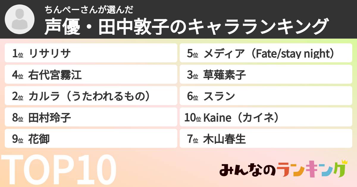 ちんぺーさんさんの「声優・田中敦子のキャラランキング」