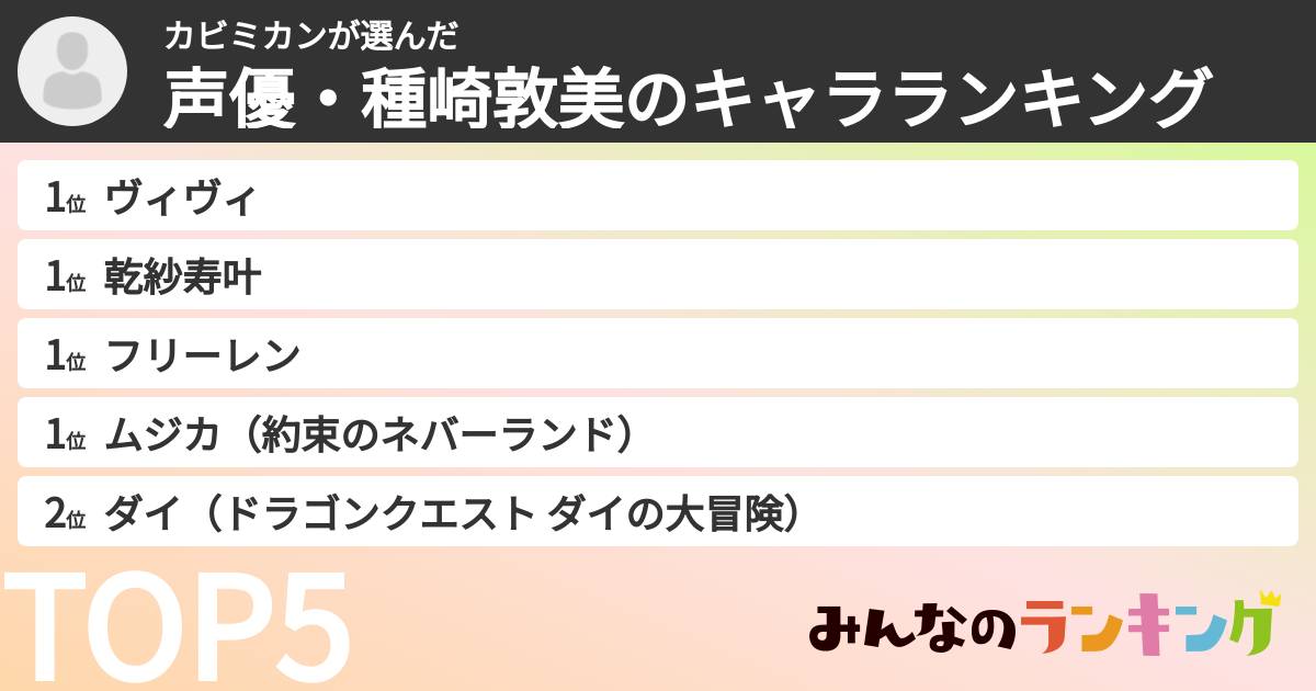 カビミカンさんの「声優・種崎敦美のキャラランキング」