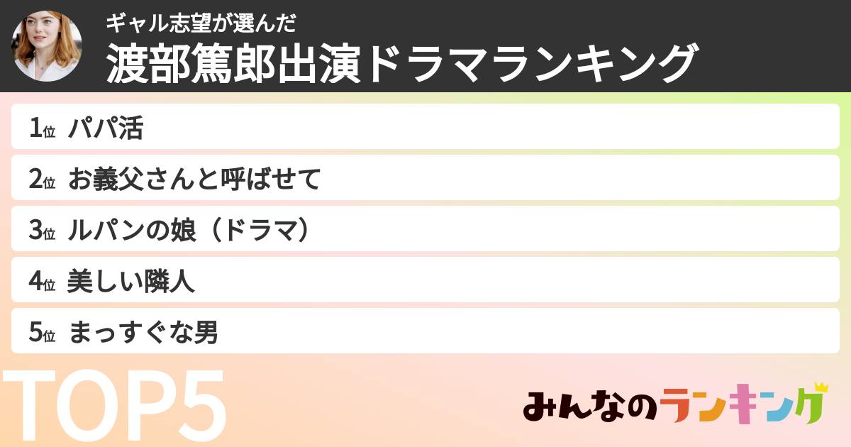 ギャル志望さんの「渡部篤郎出演ドラマランキング」