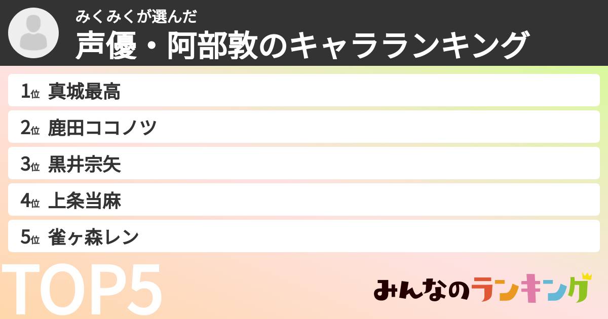 みくみくさんの「声優・阿部敦のキャラランキング」