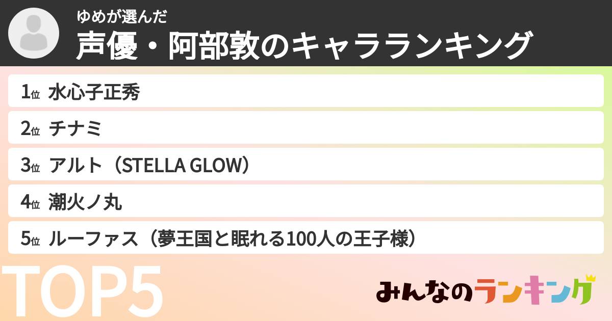 ゆめさんの「声優・阿部敦のキャラランキング」