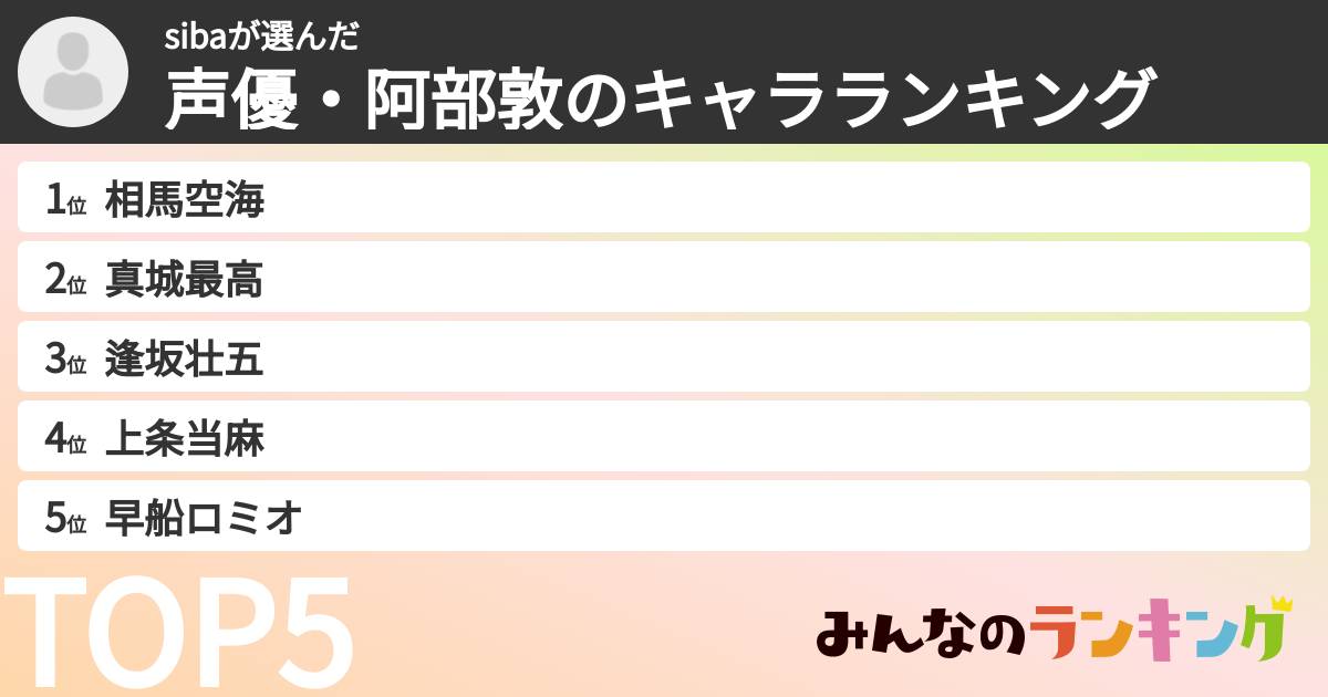 sibaさんの「声優・阿部敦のキャラランキング」