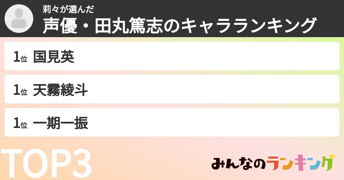 莉々さんの「声優・田丸篤志のキャラランキング」