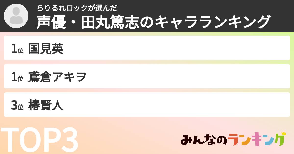 らりるれロックさんの「声優・田丸篤志のキャラランキング」