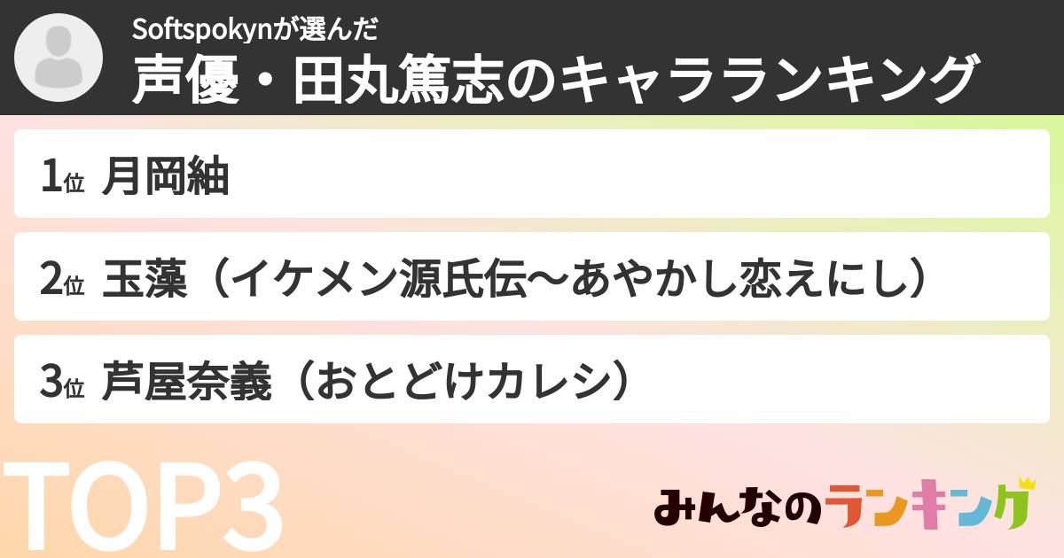 Softspokynさんの「声優・田丸篤志のキャラランキング」