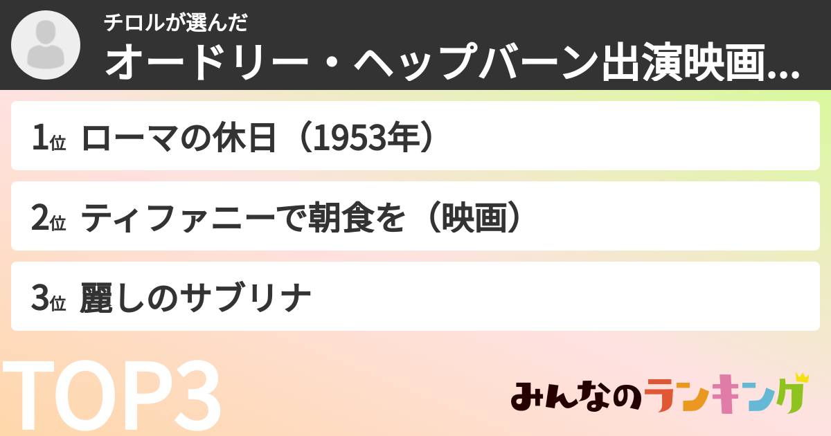 チロルさんの「オードリー・ヘップバーン出演映画ランキング」