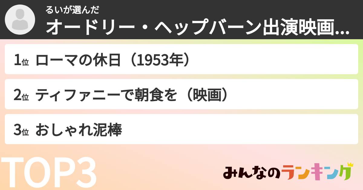 るいさんの「オードリー・ヘップバーン出演映画ランキング」