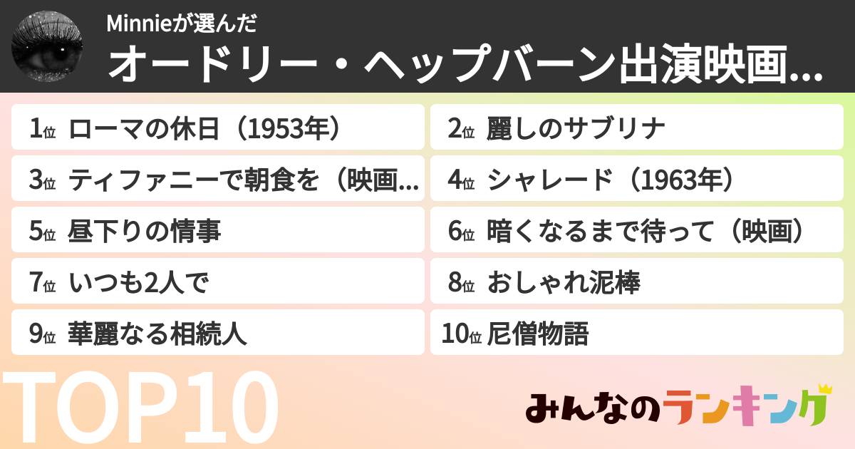 Minnieさんの「オードリー・ヘップバーン出演映画ランキング」