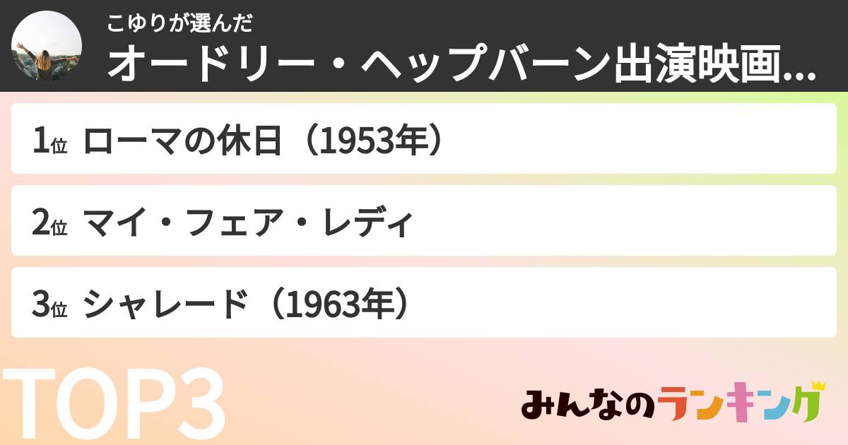 こゆりさんの「オードリー・ヘップバーン出演映画ランキング」
