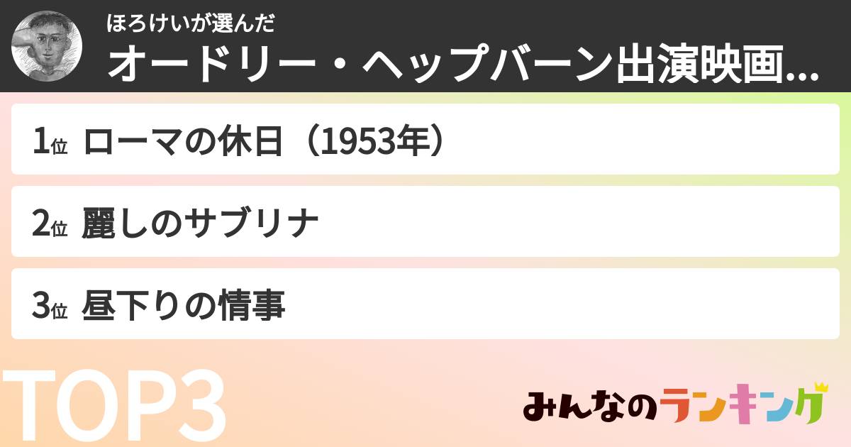 ほろけいさんの「オードリー・ヘップバーン出演映画ランキング」