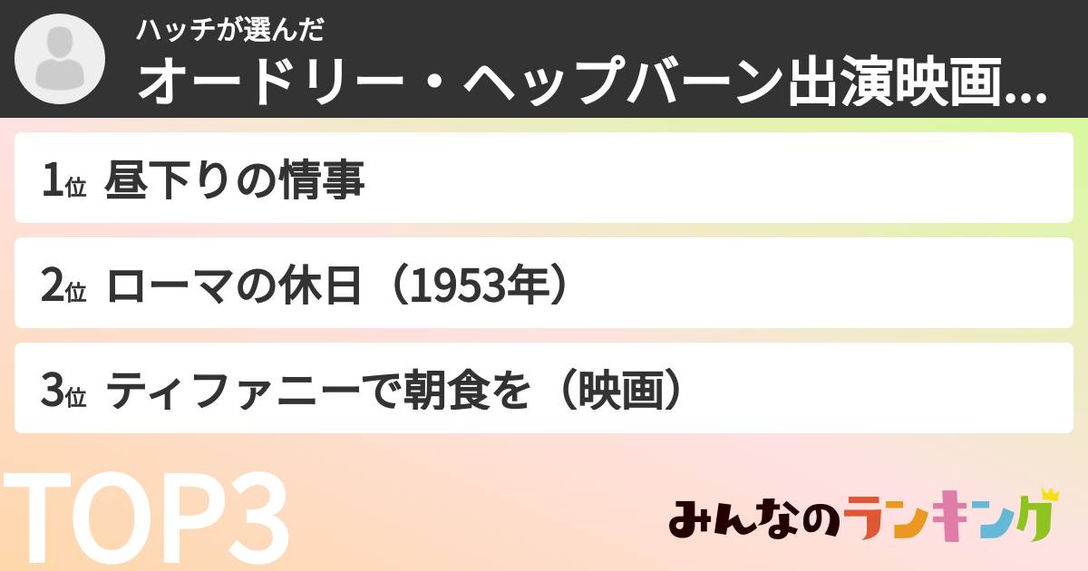 ハッチさんの「オードリー・ヘップバーン出演映画ランキング」