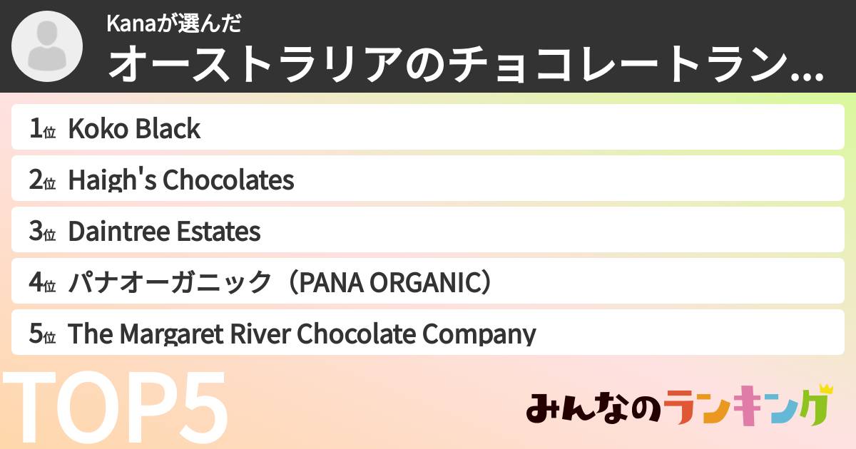 Kanaさんの「オーストラリアのチョコレートランキング」