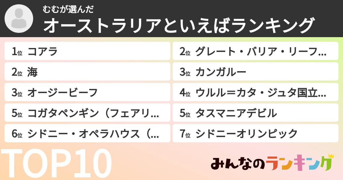 むむさんの「オーストラリアといえばランキング」