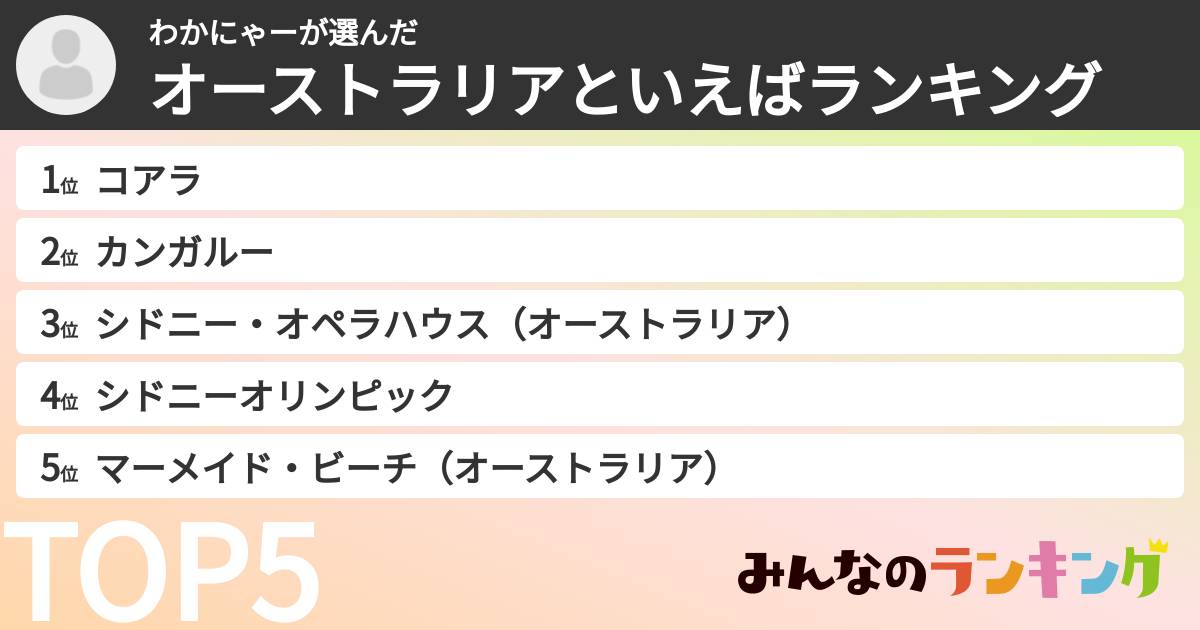 わかにゃーさんの「オーストラリアといえばランキング」