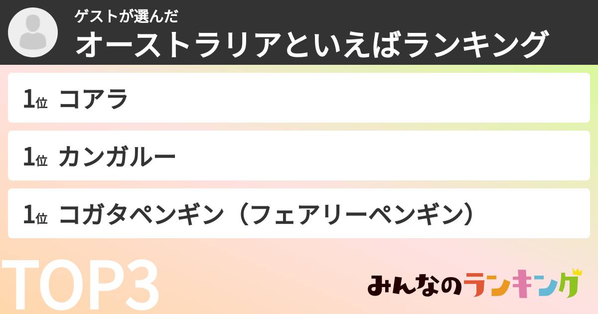 ゲストさんの「オーストラリアといえばランキング」