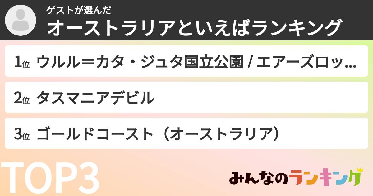 ゲストさんの「オーストラリアといえばランキング」