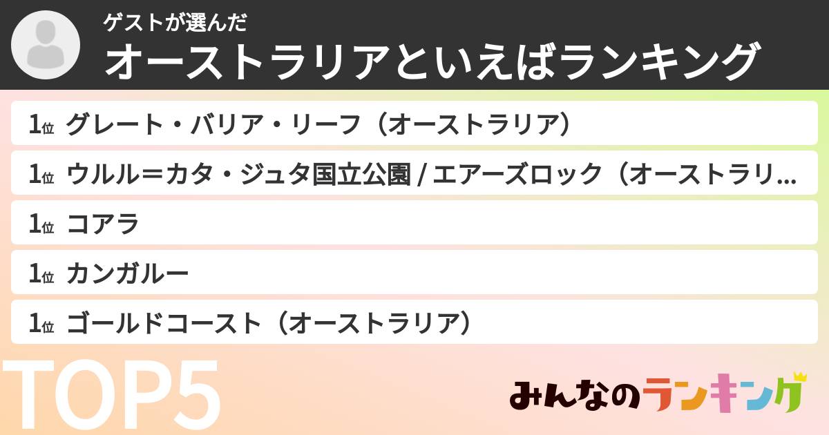 ゲストさんの「オーストラリアといえばランキング」
