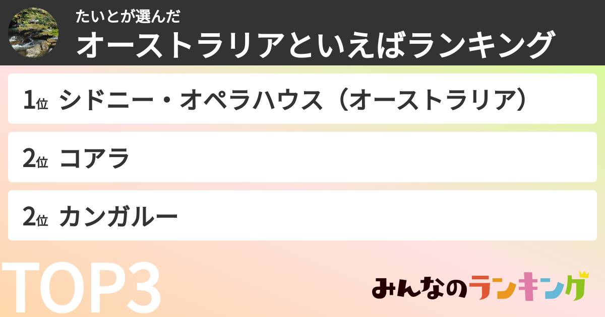たいとさんの「オーストラリアといえばランキング」