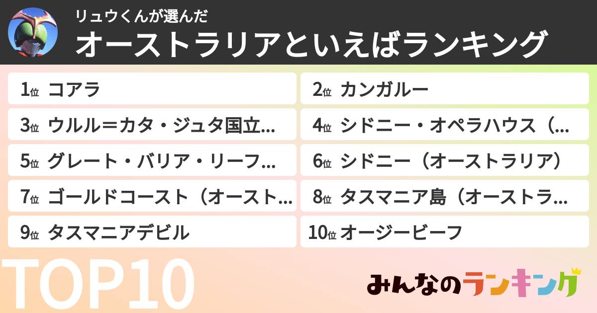 リュウくんさんの「オーストラリアといえばランキング」
