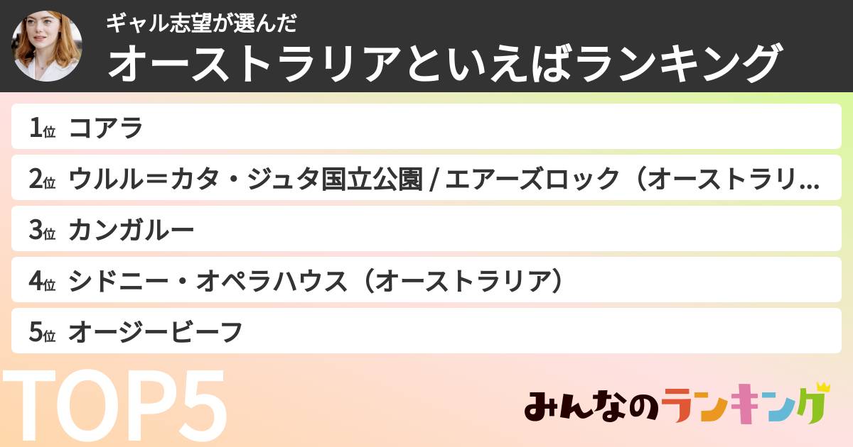 ギャル志望さんの「オーストラリアといえばランキング」