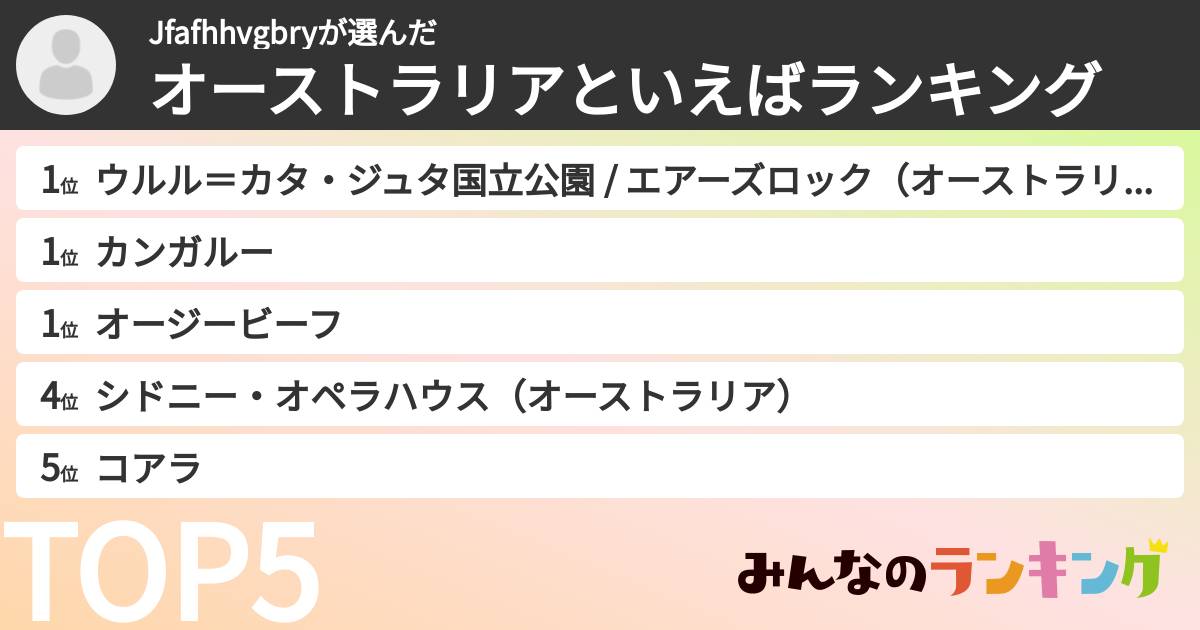 Jfafhhvgbryさんの「オーストラリアといえばランキング」