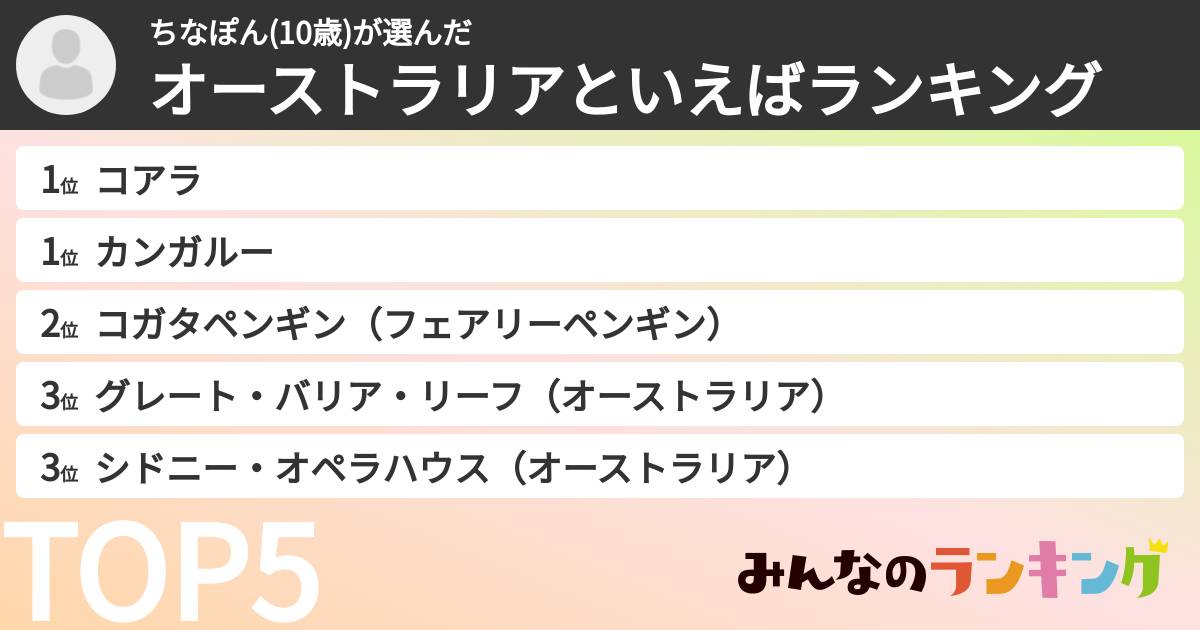 ちなぽん(10歳)さんの「オーストラリアといえばランキング」