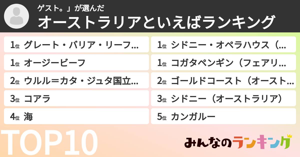 ゲスト。」さんの「オーストラリアといえばランキング」