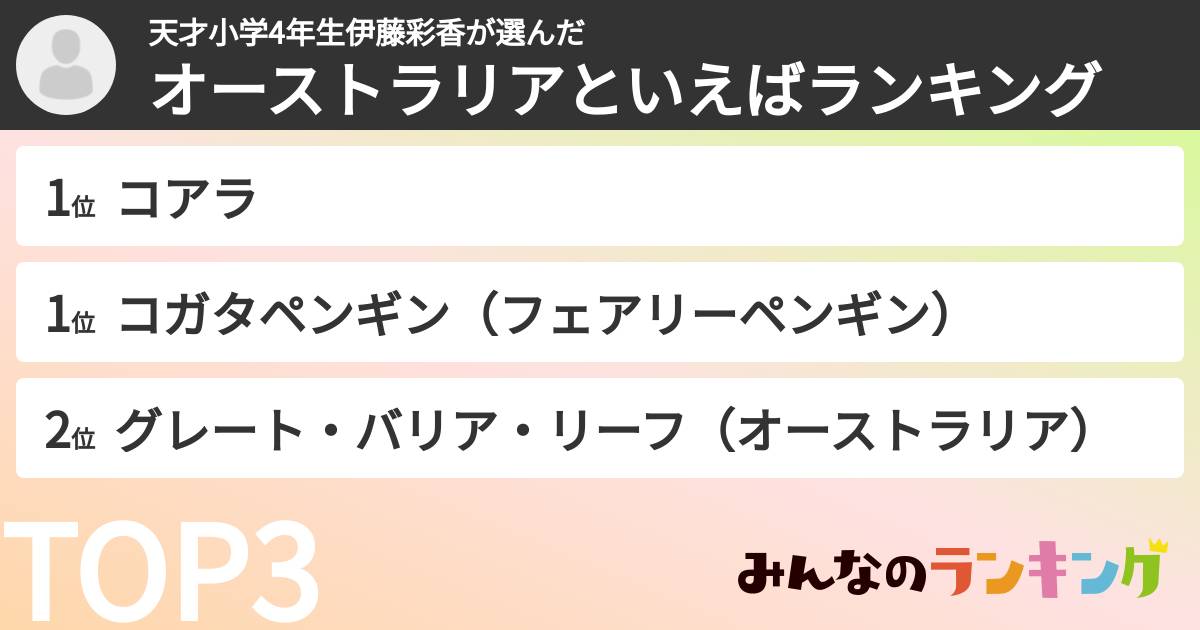 天才小学4年生伊藤彩香さんの「オーストラリアといえばランキング」