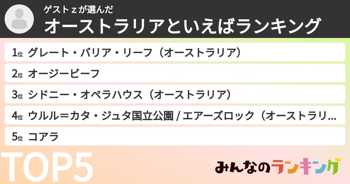 ゲストzさんの「オーストラリアといえばランキング」