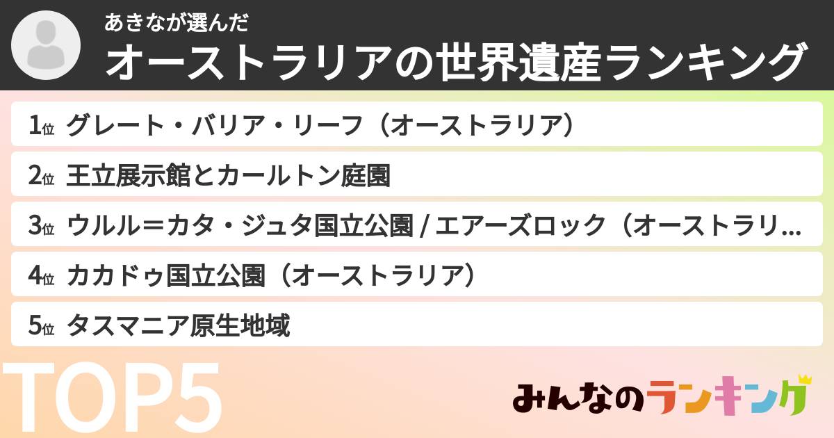 あきなさんの「オーストラリアの世界遺産ランキング」