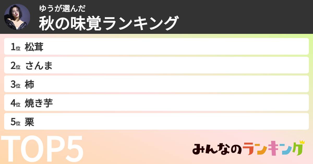 ゆうさんの「秋の味覚ランキング」