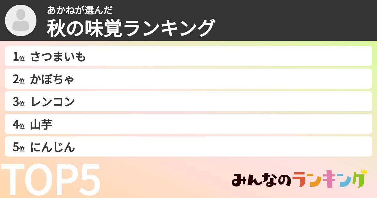 あかねさんの「秋の味覚ランキング」