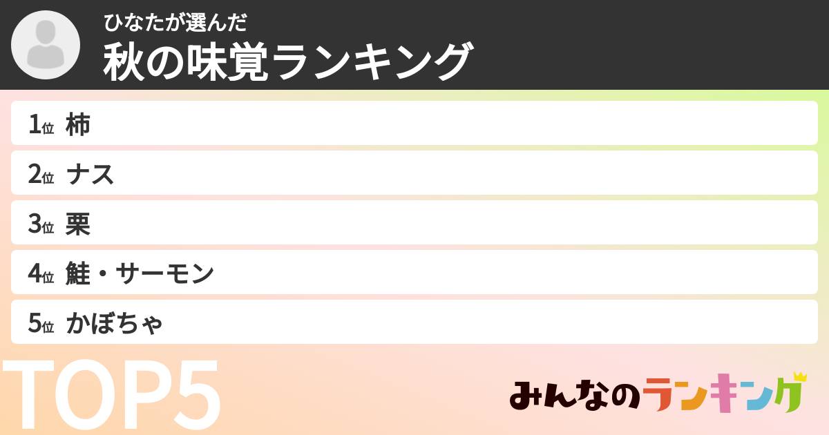 ひなたさんの「秋の味覚ランキング」