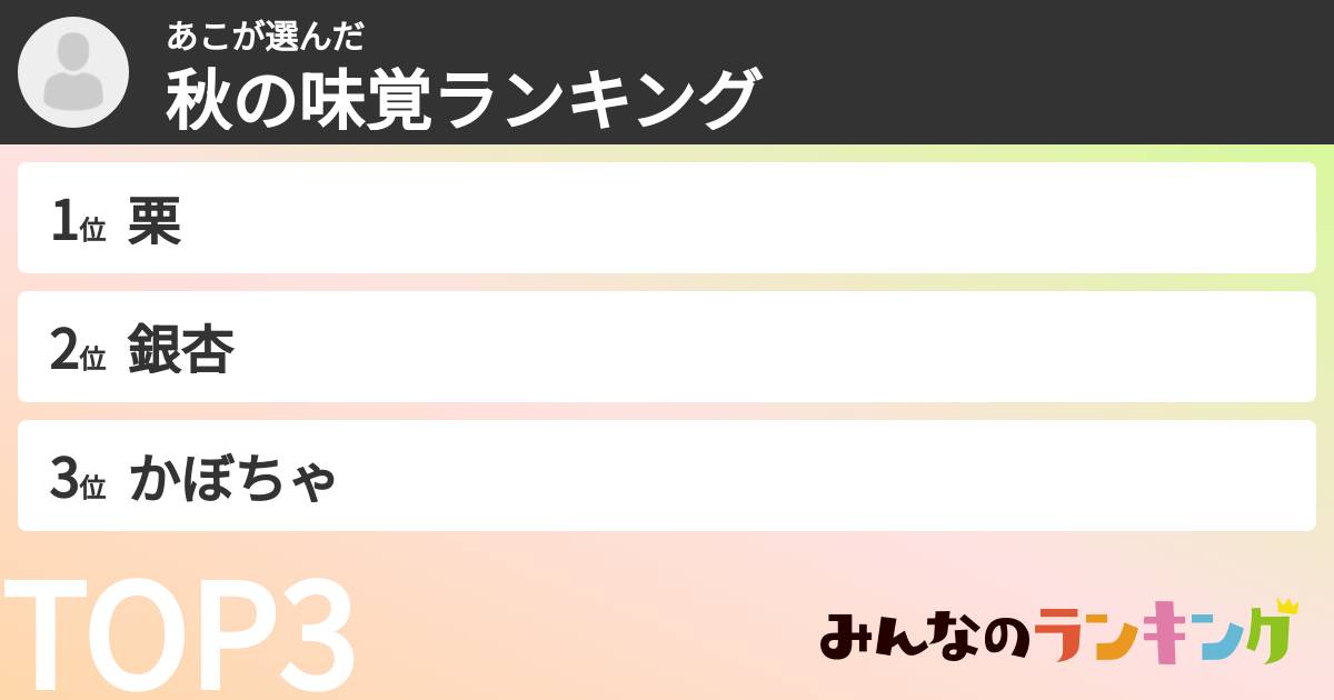 あこさんの「秋の味覚ランキング」