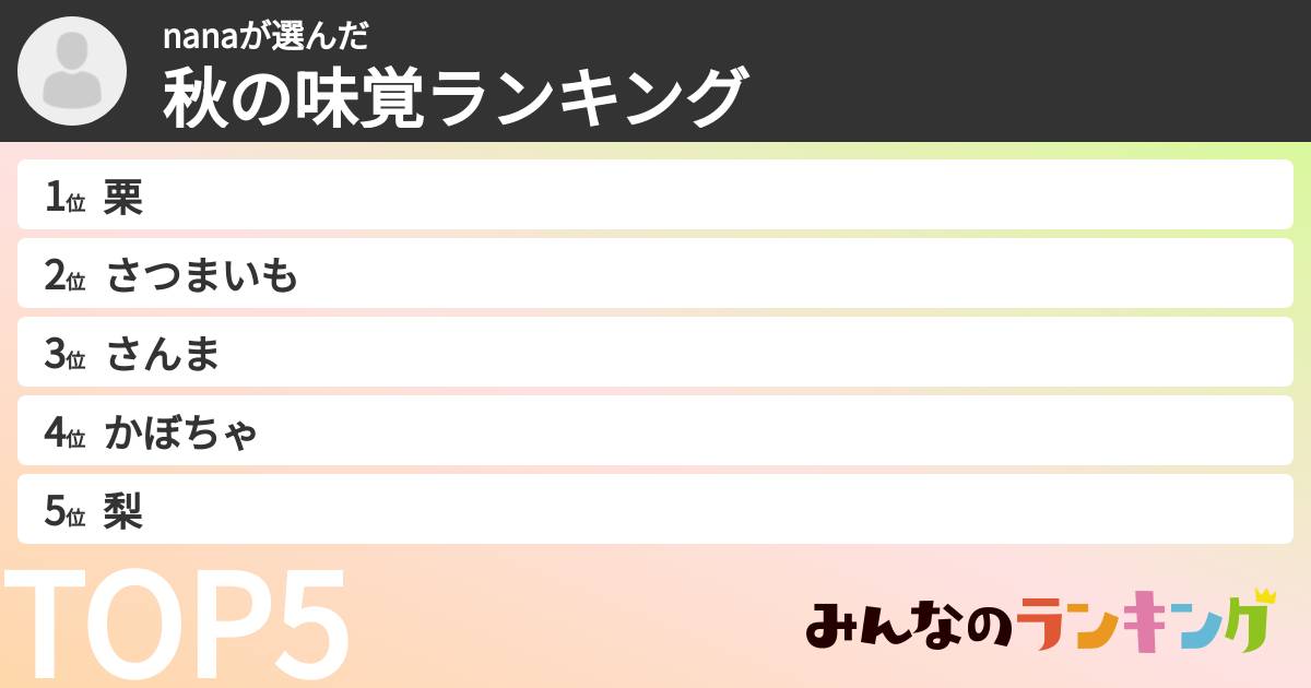 nanaさんの「秋の味覚ランキング」