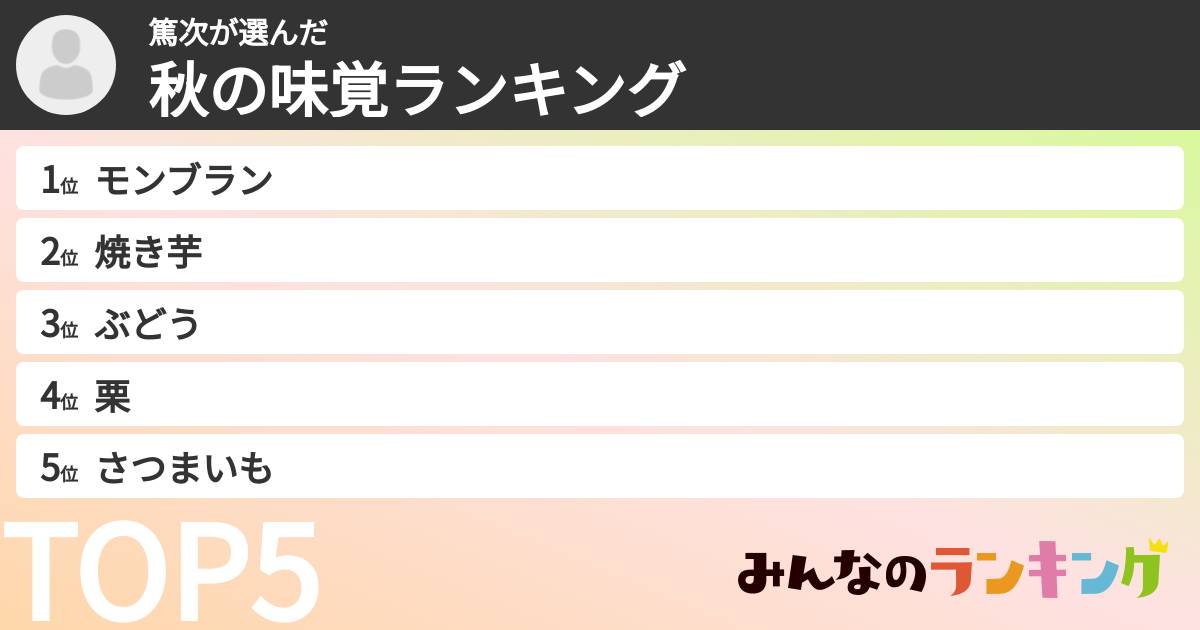 篤次さんの「秋の味覚ランキング」