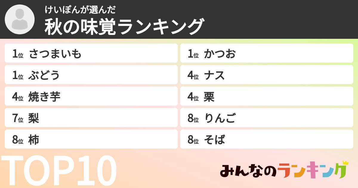けいぽんさんの「秋の味覚ランキング」