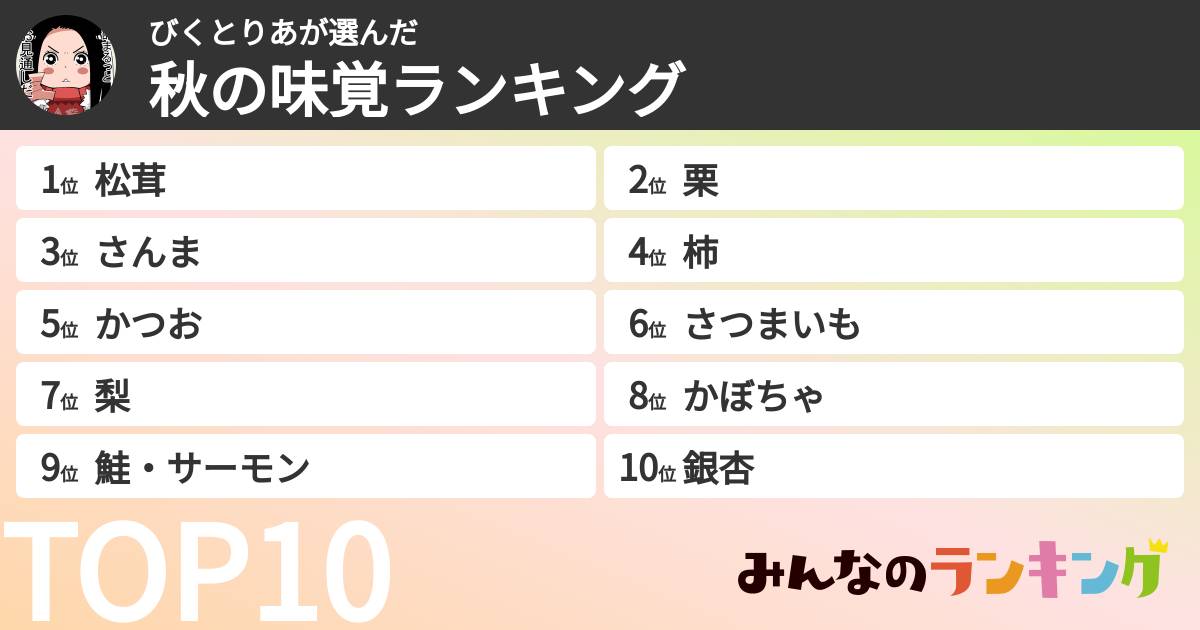びくとりあさんの「秋の味覚ランキング」