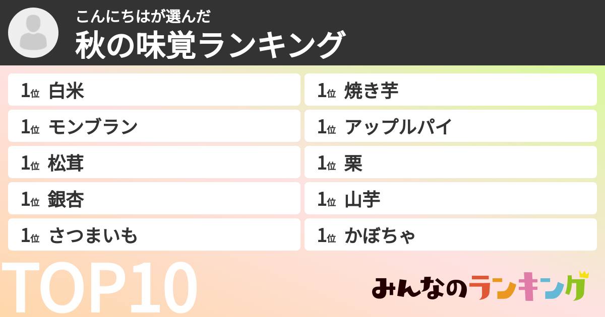 こんにちはさんの「秋の味覚ランキング」