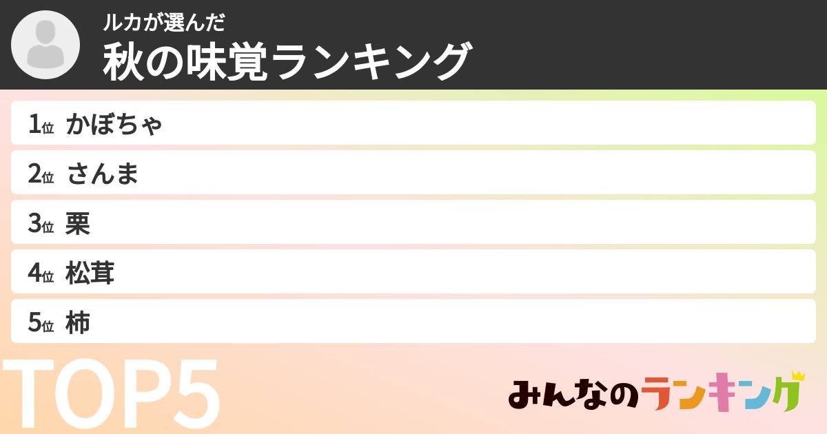 ルカさんの「秋の味覚ランキング」