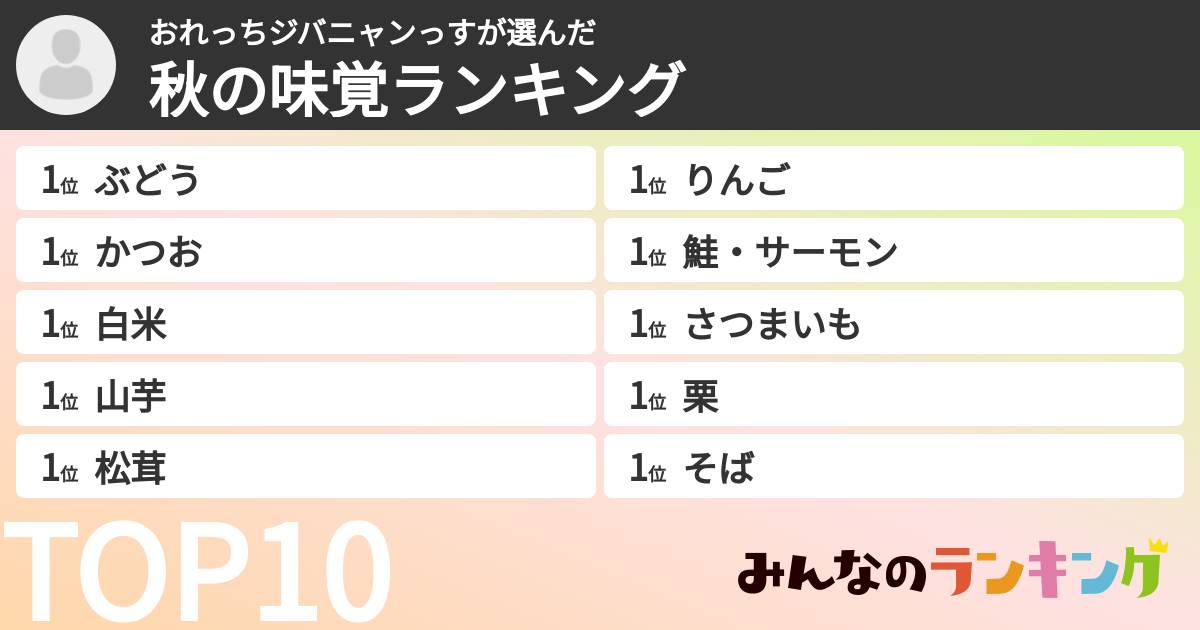 おれっちジバニャンっすさんの「秋の味覚ランキング」