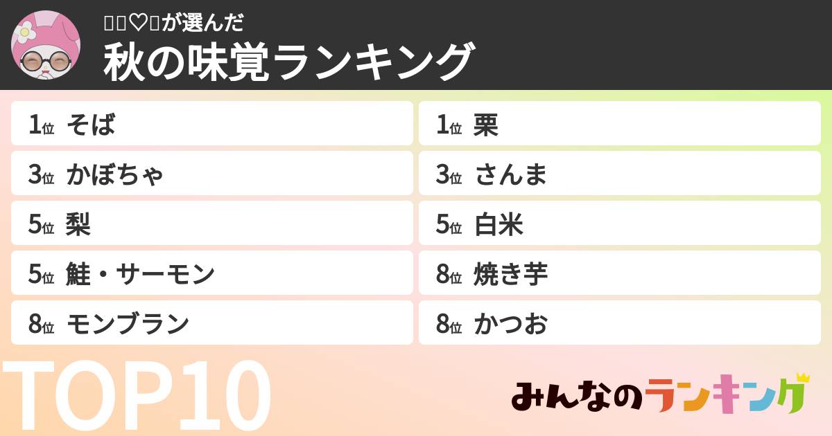 👶🏻♡🎶さんの「秋の味覚ランキング」