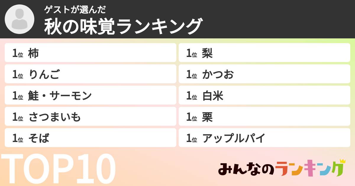 ゲストさんの「秋の味覚ランキング」