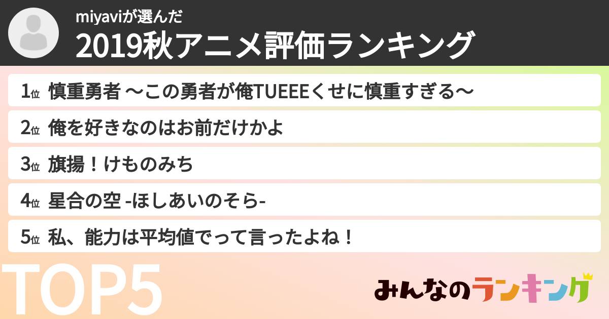 miyaviさんの「2019秋アニメ評価ランキング」