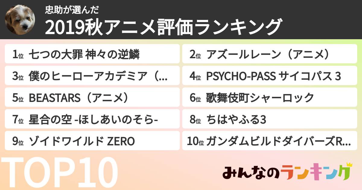 忠助さんの「2019秋アニメ評価ランキング」