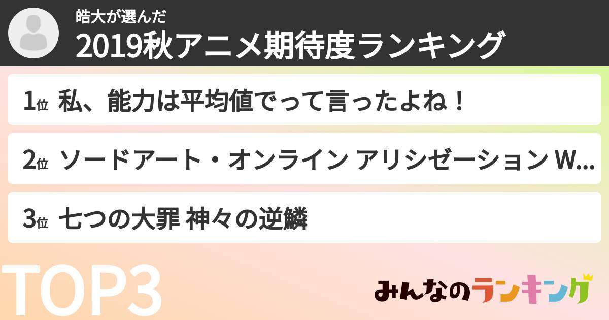 皓大さんの「2019秋アニメ期待度ランキング」