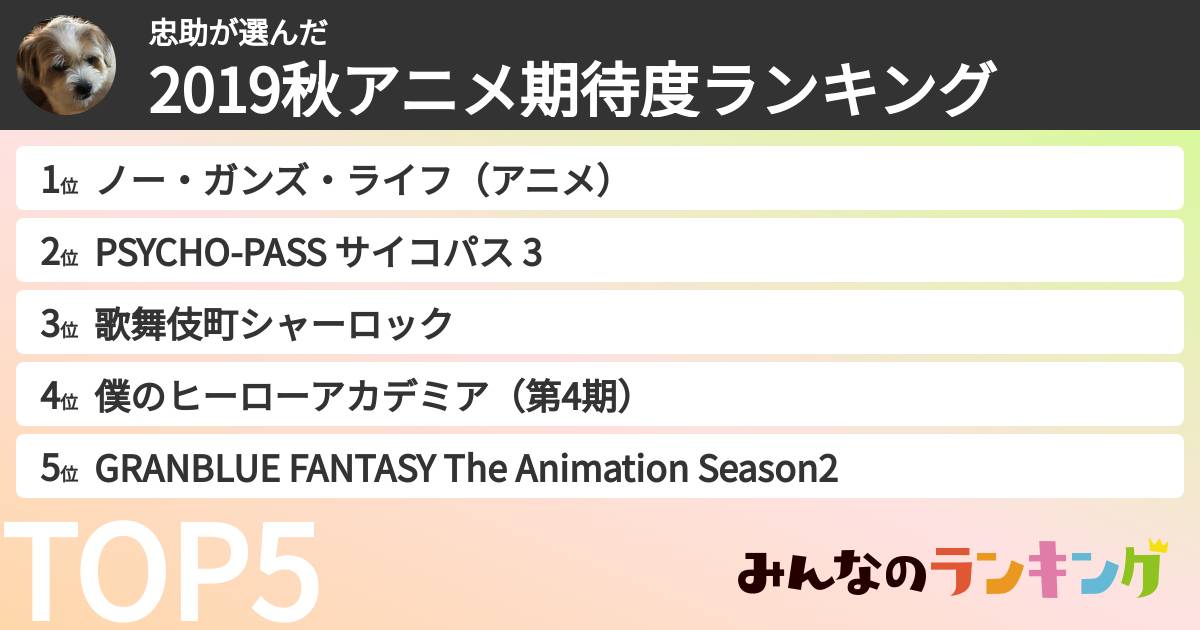 忠助さんの「2019秋アニメ期待度ランキング」