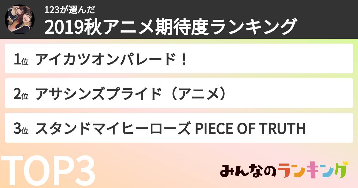 123さんの「2019秋アニメ期待度ランキング」
